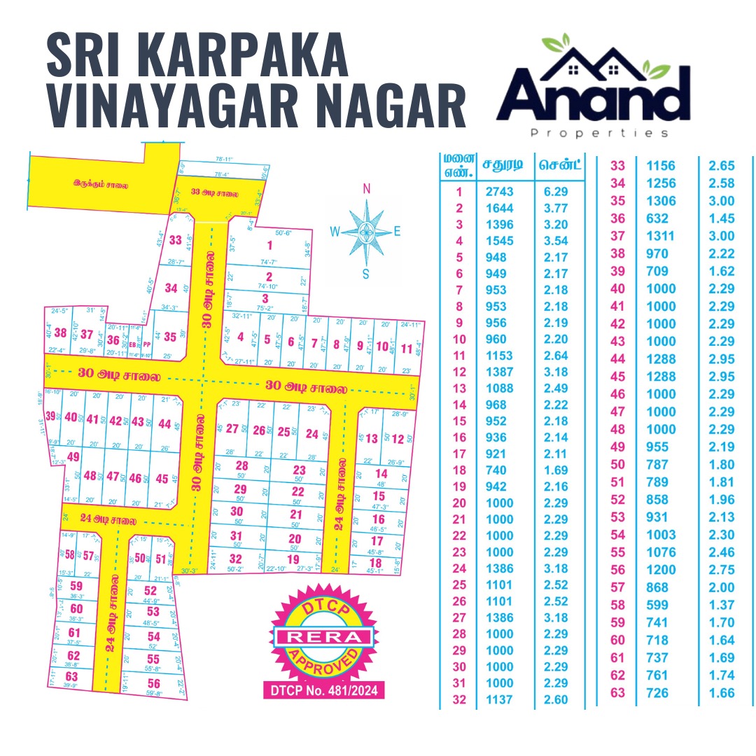 Sri Karpaka Vinayagar Nagar